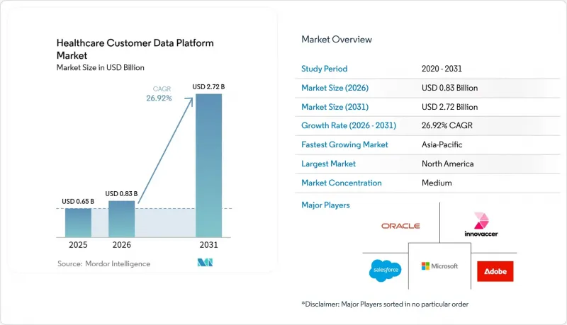 Healthcare Customer Data Platform - Market - IMG1