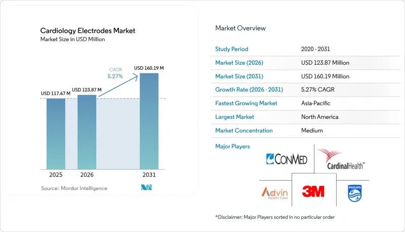 Cardiology Electrodes - Market - IMG1