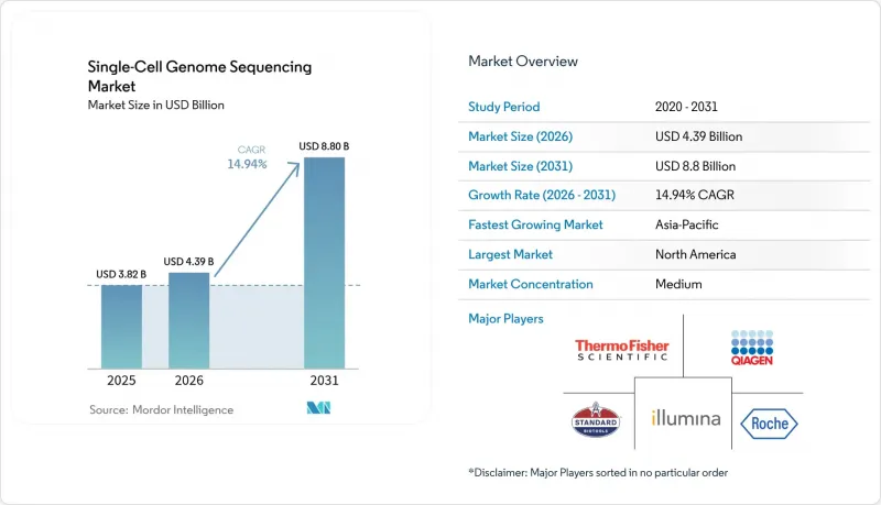 Single-Cell Genome Sequencing - Market - IMG1