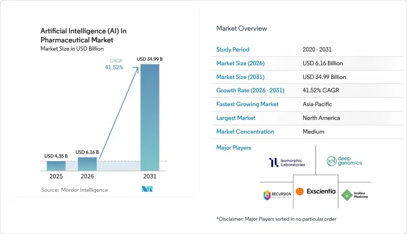 Artificial Intelligence (AI) In Pharmaceutical - Market - IMG1