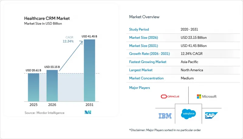 Healthcare CRM - Market - IMG1