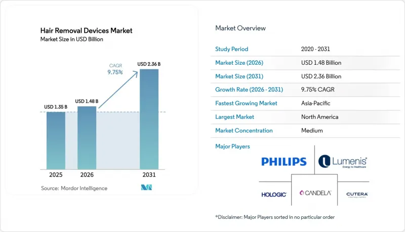 Hair Removal Devices - Market - IMG1