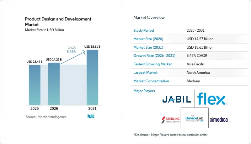 Product Design And Development - Market - IMG1