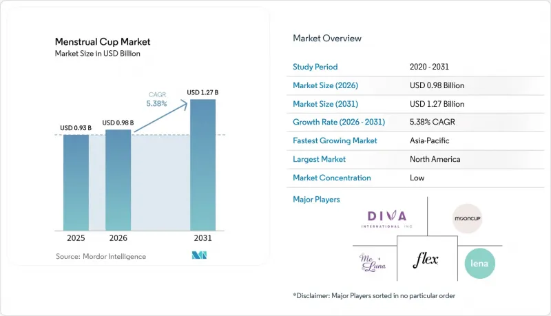 Menstrual Cup - Market - IMG1