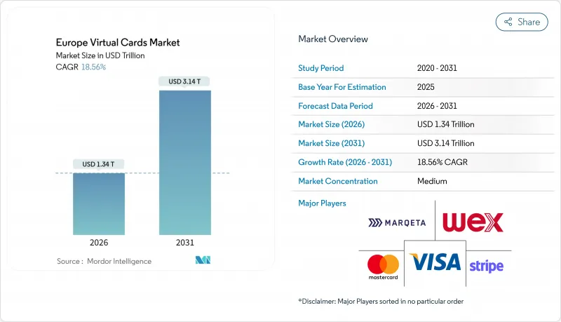 Europe Virtual Cards - Market - IMG1