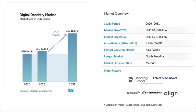 Digital Dentistry - Market - IMG1