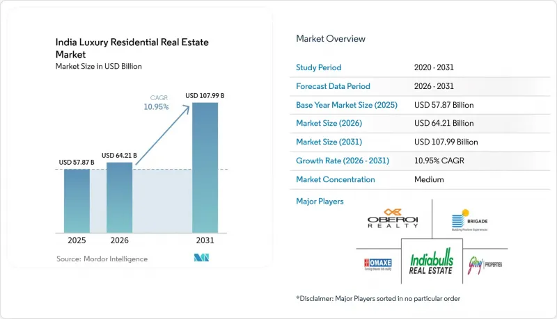 India Luxury Residential Real Estate - Market - IMG1