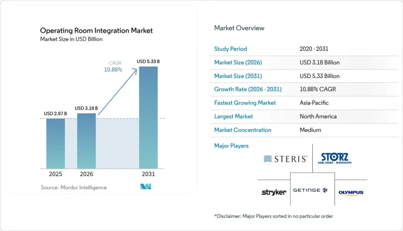 Operating Room Integration - Market - IMG1