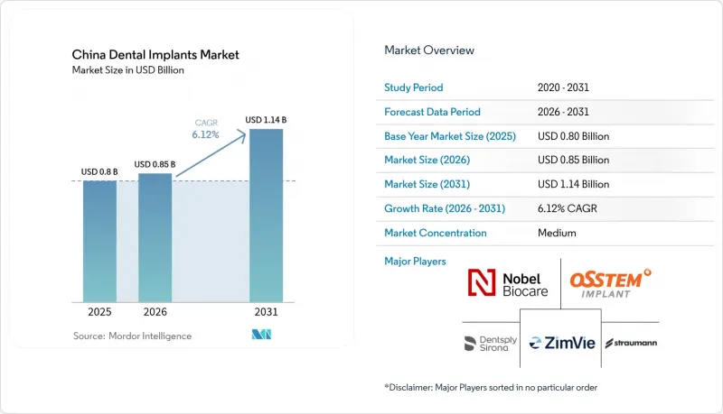 China Dental Implants - Market - IMG1