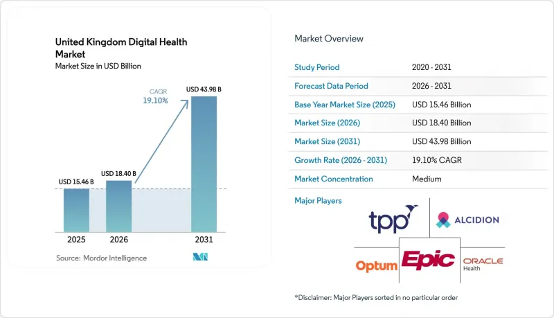 United Kingdom Digital Health - Market - IMG1