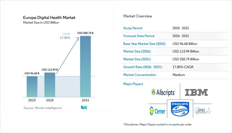 Europe Digital Health - Market - IMG1