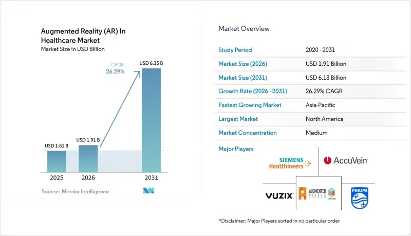 Augmented Reality (AR) In Healthcare - Market - IMG1