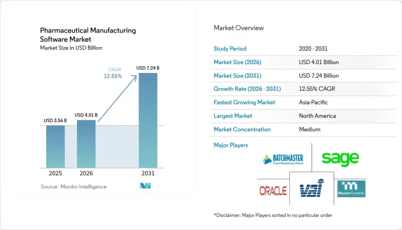Pharmaceutical Manufacturing Software - Market - IMG1