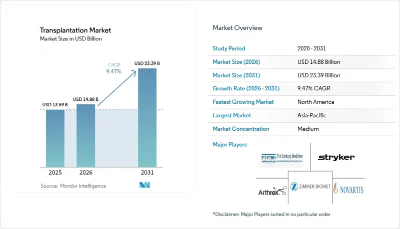 Transplantation - Market - IMG1