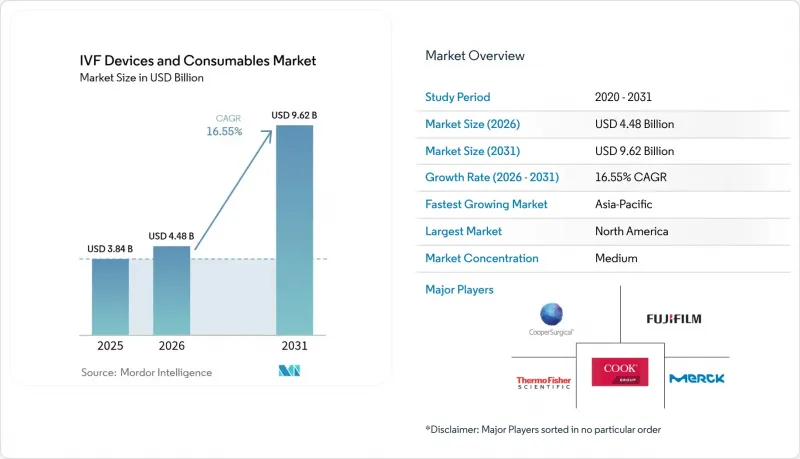 IVF Devices And Consumables - Market - IMG1