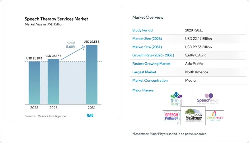 Speech Therapy Services - Market - IMG1