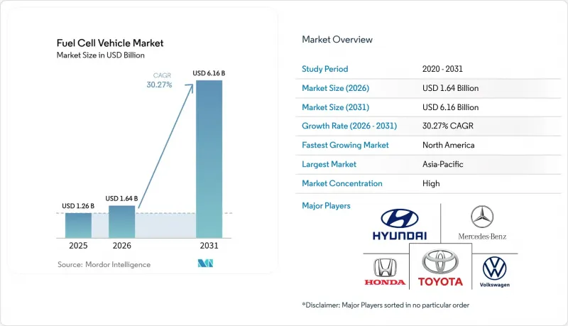 Fuel Cell Vehicle - Market - IMG1