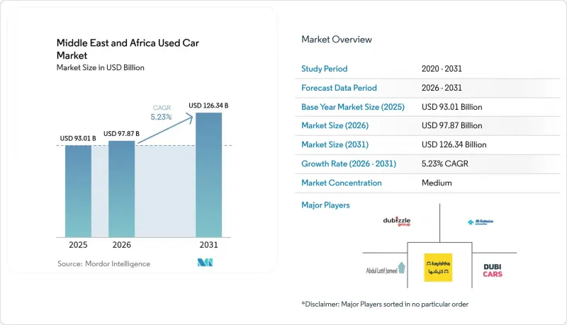 Middle East And Africa Used Car - Market - IMG1