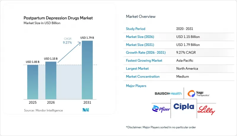 Postpartum Depression Drugs - Market - IMG1
