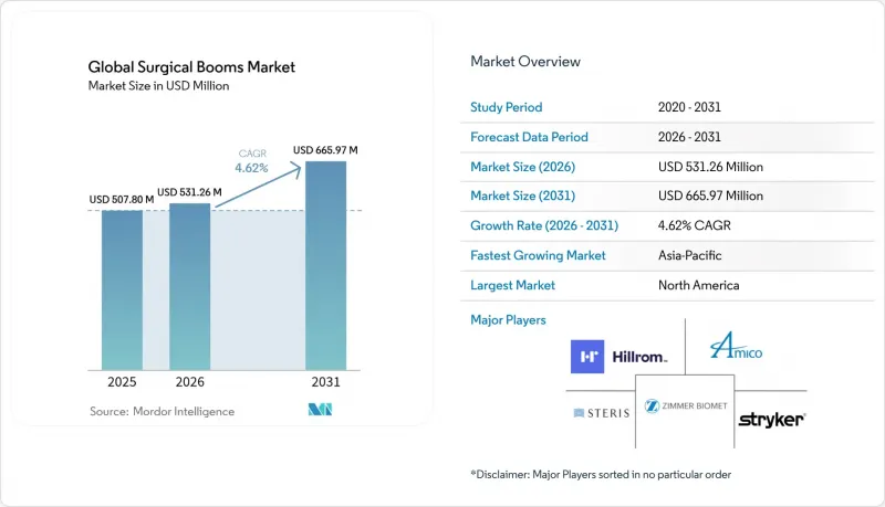 Global Surgical Booms - Market - IMG1
