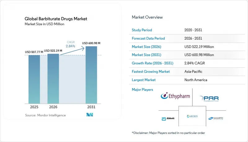 Global Barbiturate Drugs - Market - IMG1