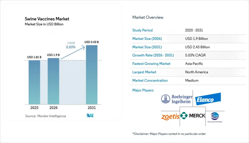Swine Vaccines - Market - IMG1