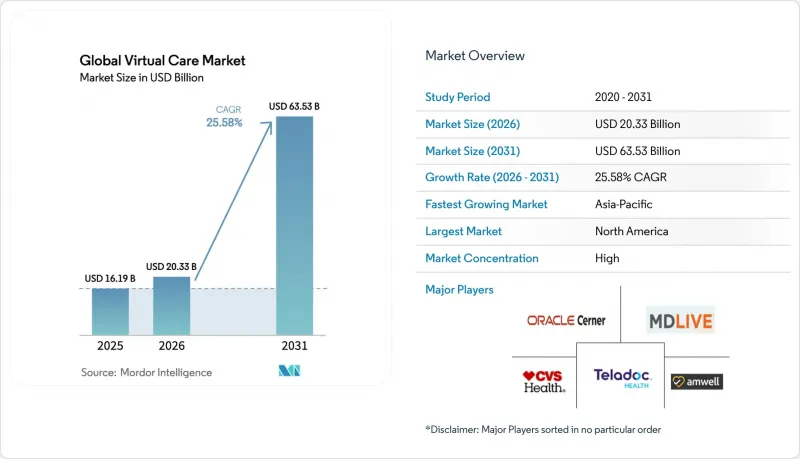 Global Virtual Care - Market - IMG1
