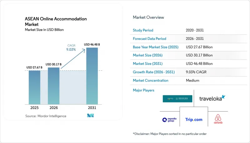 ASEAN Online Accommodation - Market - IMG1