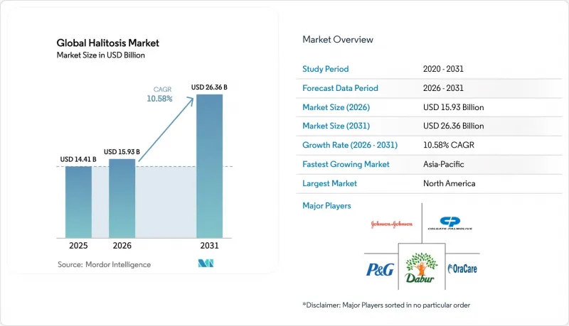 Global Halitosis - Market - IMG1