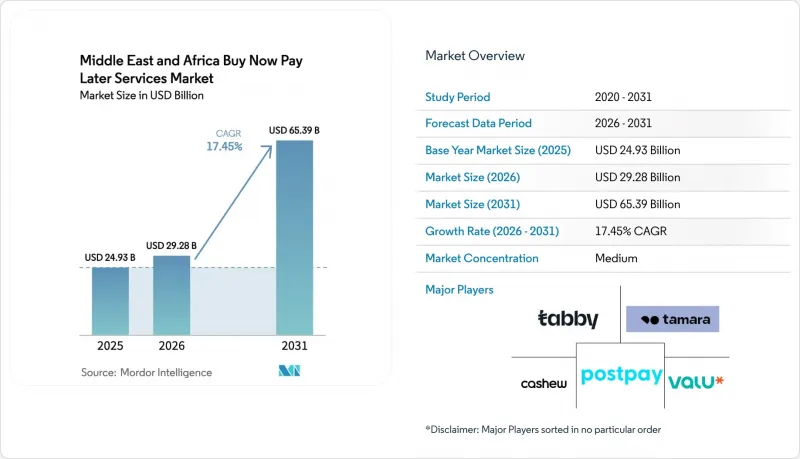 Middle East And Africa Buy Now Pay Later Services - Market - IMG1