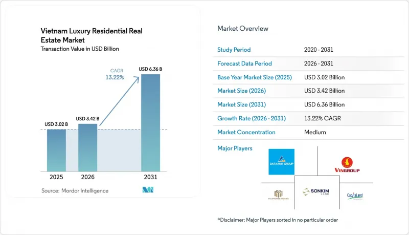 Vietnam Luxury Residential Real Estate - Market - IMG1