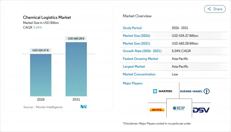 Chemical Logistics - Market - IMG1