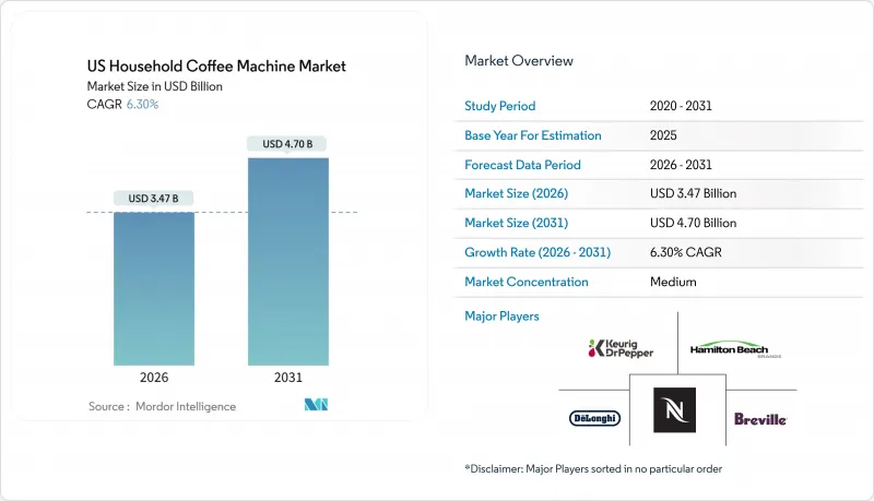 US Household Coffee Machine - Market - IMG1