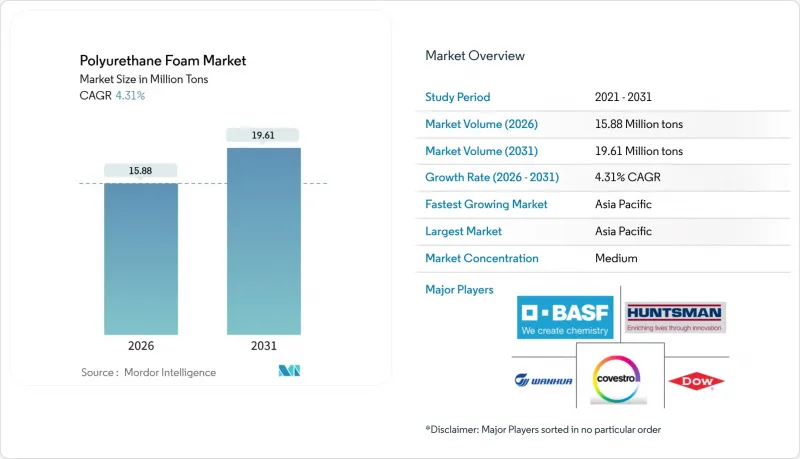 Polyurethane Foam - Market - IMG1