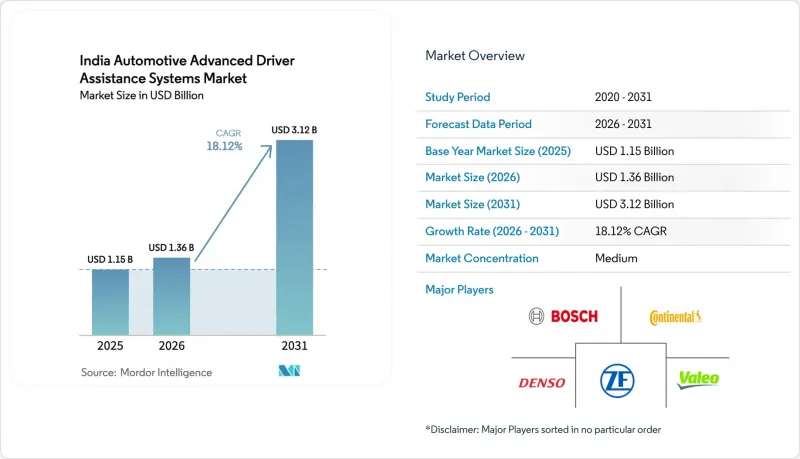 India Automotive Advanced Driver Assistance Systems - Market - IMG1