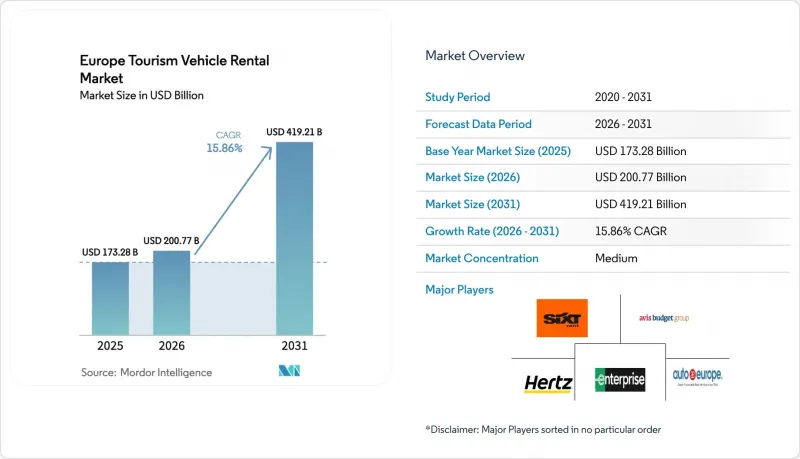 Europe Tourism Vehicle Rental - Market - IMG1