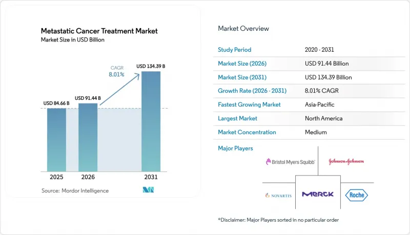 Metastatic Cancer Treatment - Market - IMG1
