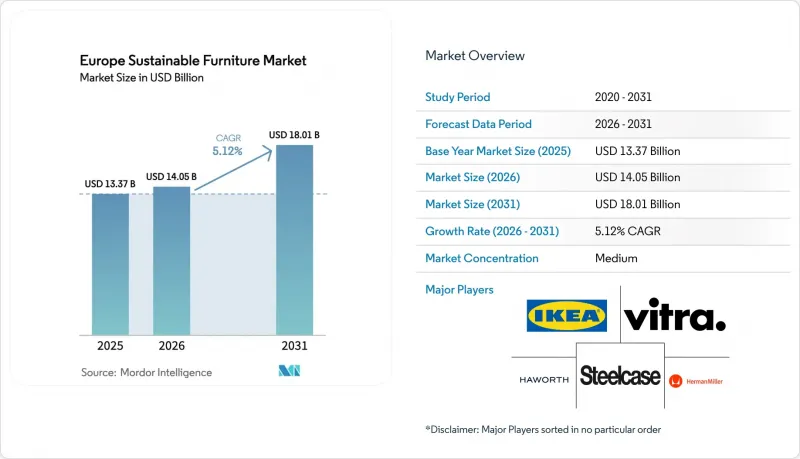 Europe Sustainable Furniture - Market - IMG1