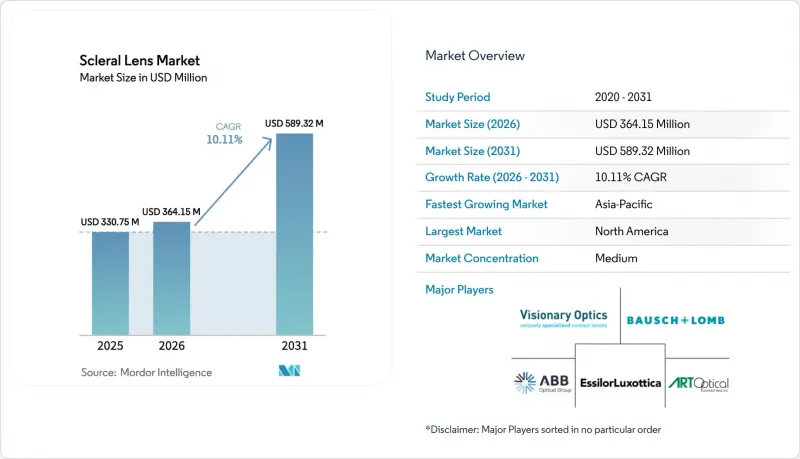 Scleral Lens - Market - IMG1