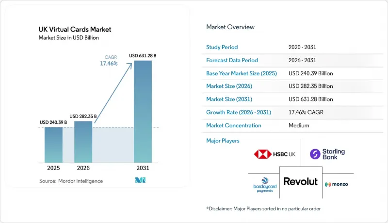 UK Virtual Cards - Market - IMG1