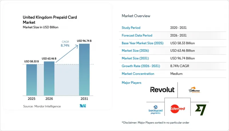 United Kingdom Prepaid Card - Market - IMG1