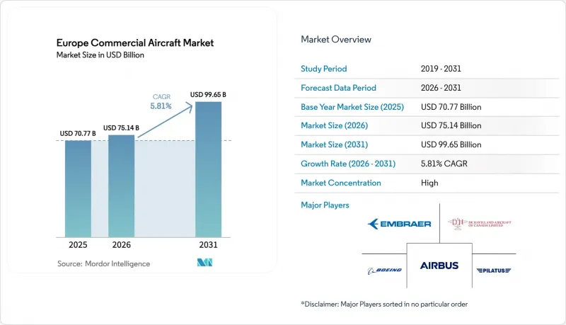 Europe Commercial Aircraft - Market - IMG1