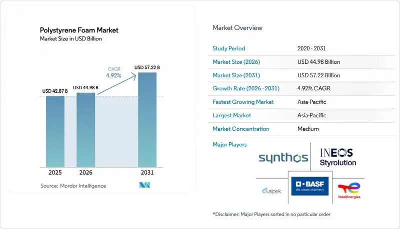 Polystyrene Foam - Market - IMG1