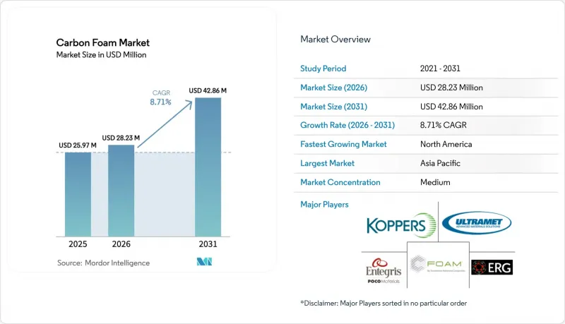 Carbon Foam - Market - IMG1