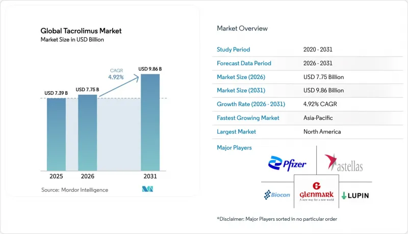 Global Tacrolimus - Market - IMG1
