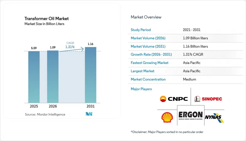 Transformer Oil - Market - IMG1