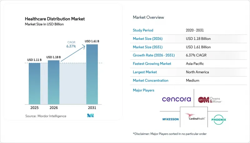 Healthcare Distribution - Market - IMG1