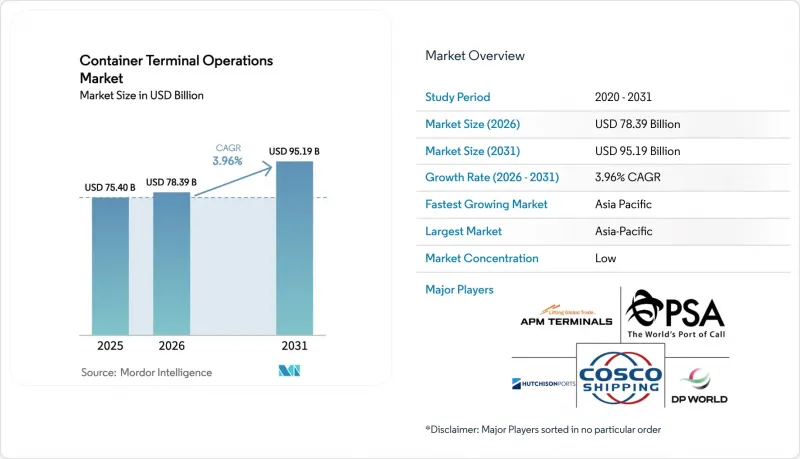 Container Terminal Operations - Market - IMG1