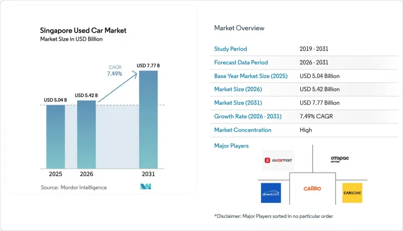 Singapore Used Car - Market - IMG1