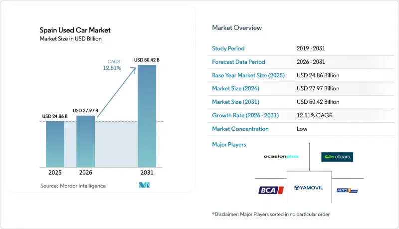 Spain Used Car - Market - IMG1